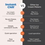 InstantChill Ice Cream Maker – No Pre-Freezing, Ready in Minutes - Image 9